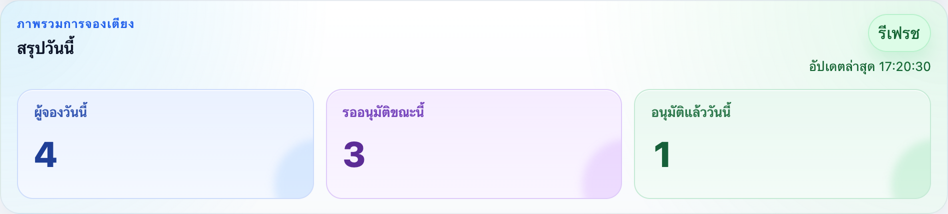 การ์ดสรุปการจองของวันนี้